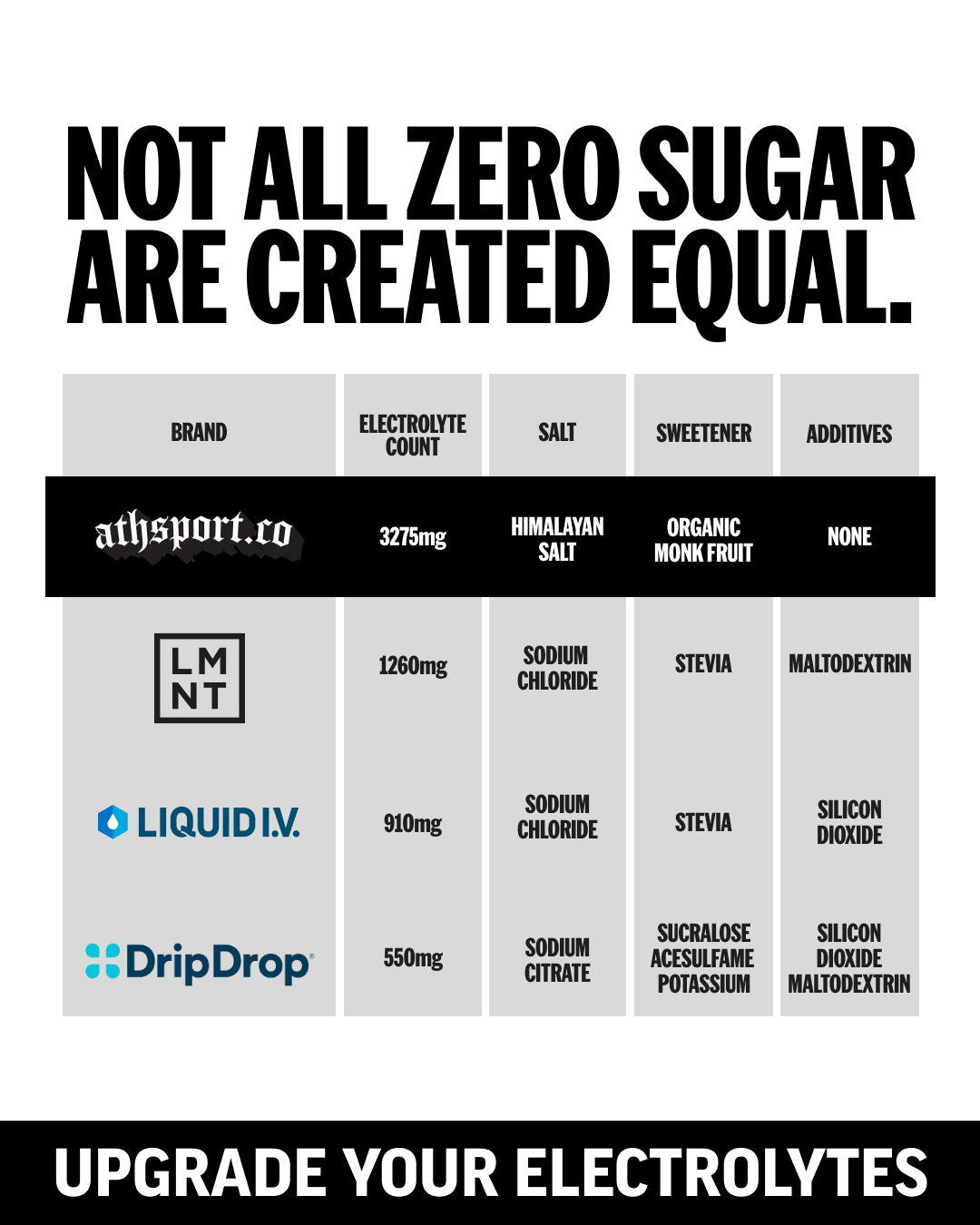 Not All Zero Sugar Are Created Equal