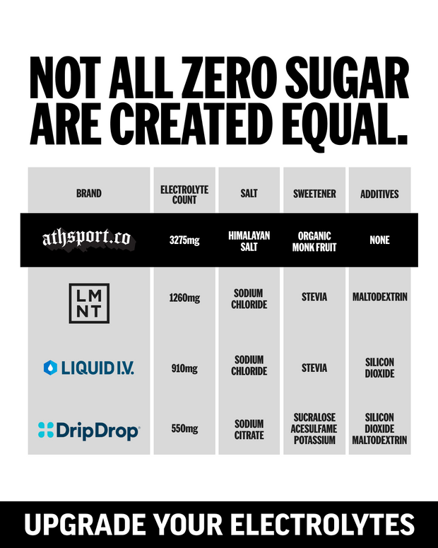 LYTES ZERO-SUGAR LIMITED FLAVORS