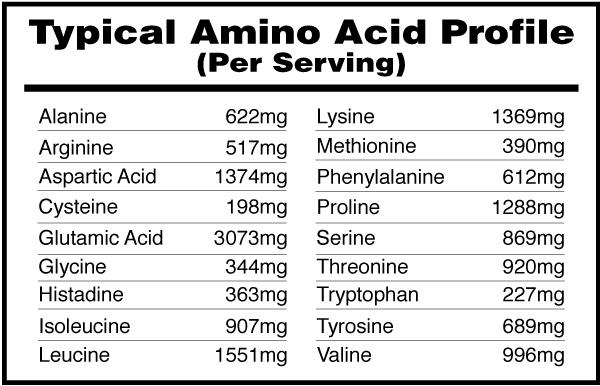 Aminos